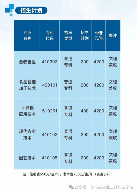 2024驻马店农业工程职业学院招生计划-各专业招生人数是多少