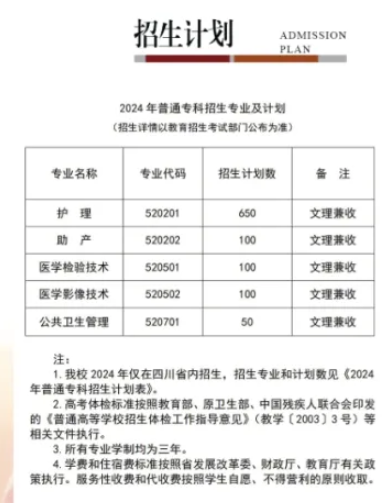 2024西昌医学高等专科学校招生计划-各专业招生人数是多少