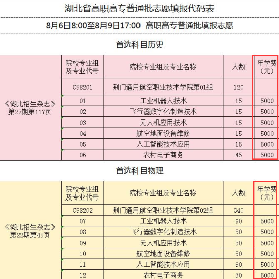 2024荊門通用航空職業(yè)技術(shù)學(xué)院學(xué)費多少錢一年-各專業(yè)收費標準