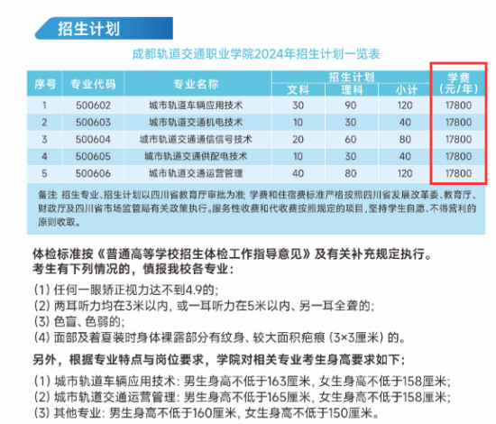 2024成都軌道交通職業(yè)學院學費多少錢一年-各專業(yè)收費標準