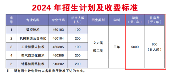 2024云南工業(yè)信息職業(yè)學(xué)院學(xué)費(fèi)多少錢一年-各專業(yè)收費(fèi)標(biāo)準(zhǔn)