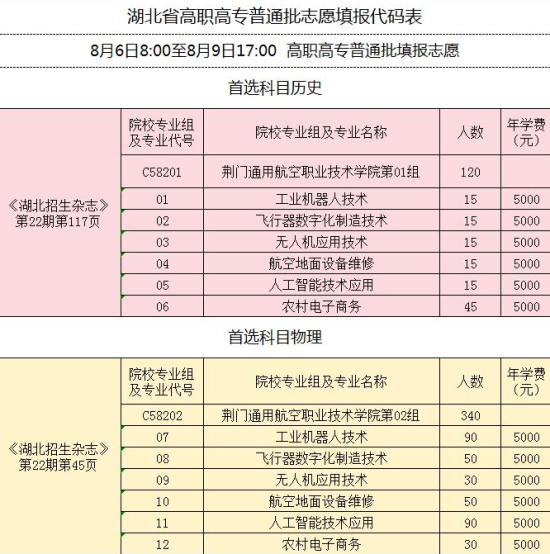 2024荆门通用航空职业技术学院招生计划-各专业招生人数是多少