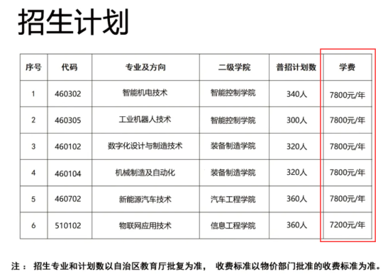 2024廣西智能制造職業(yè)技術(shù)學院學費多少錢一年-各專業(yè)收費標準