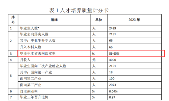 2024新疆現(xiàn)代職業(yè)技術(shù)學(xué)院就業(yè)率及就業(yè)前景怎么樣