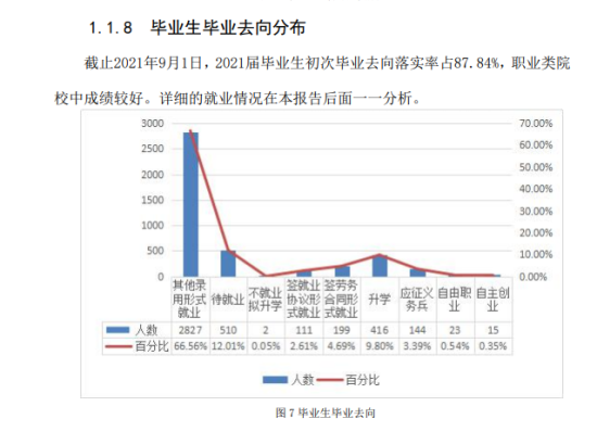 石家庄工程职业学院就业率及就业前景怎么样