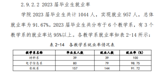 邯郸科技职业学院就业率及就业前景怎么样