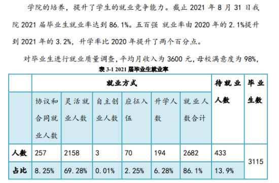 石家庄科技信息职业学院就业率及就业前景怎么样