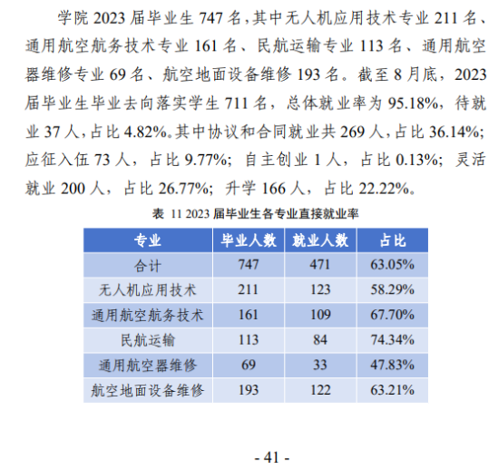 山西通用航空职业技术学院就业率及就业前景怎么样