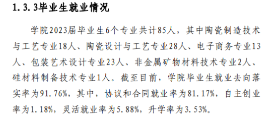 朔州陶瓷职业技术学院就业率及就业前景怎么样