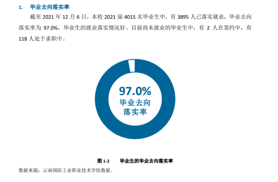 云南国防工业职业技术学院就业率及就业前景怎么样