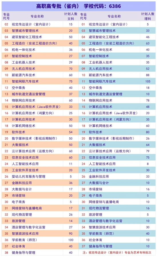 2024鄭州商貿(mào)旅游職業(yè)學(xué)院招生計劃-各專業(yè)招生人數(shù)是多少