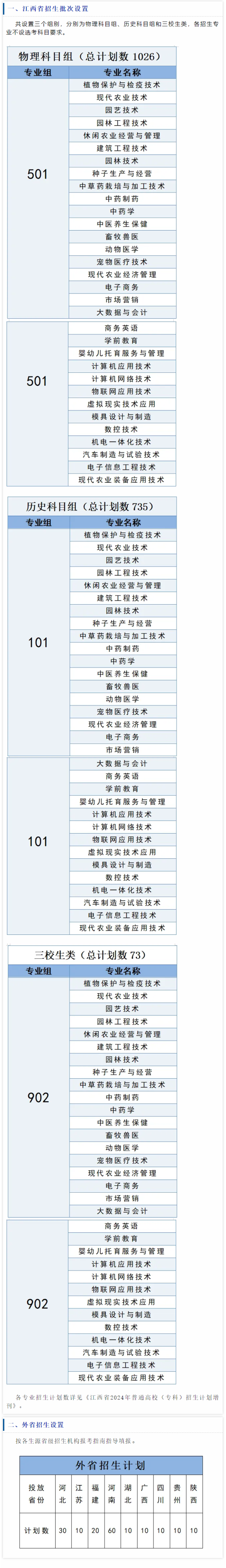 2024江西农业工程职业学院招生计划-各专业招生人数是多少