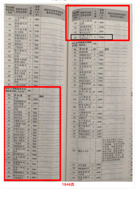 2024江西枫林涉外经贸职业学院中外合作办学招生计划-各专业招生人数是多少