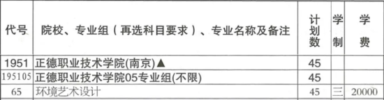 2024正德職業(yè)技術(shù)學(xué)院招生計(jì)劃-各專業(yè)招生人數(shù)是多少