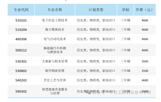 2024懷化工商職業(yè)技術(shù)學(xué)院學(xué)費(fèi)多少錢一年-各專業(yè)收費(fèi)標(biāo)準(zhǔn)