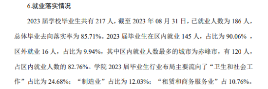 赤峰應(yīng)用技術(shù)職業(yè)學(xué)院就業(yè)率及就業(yè)前景怎么樣