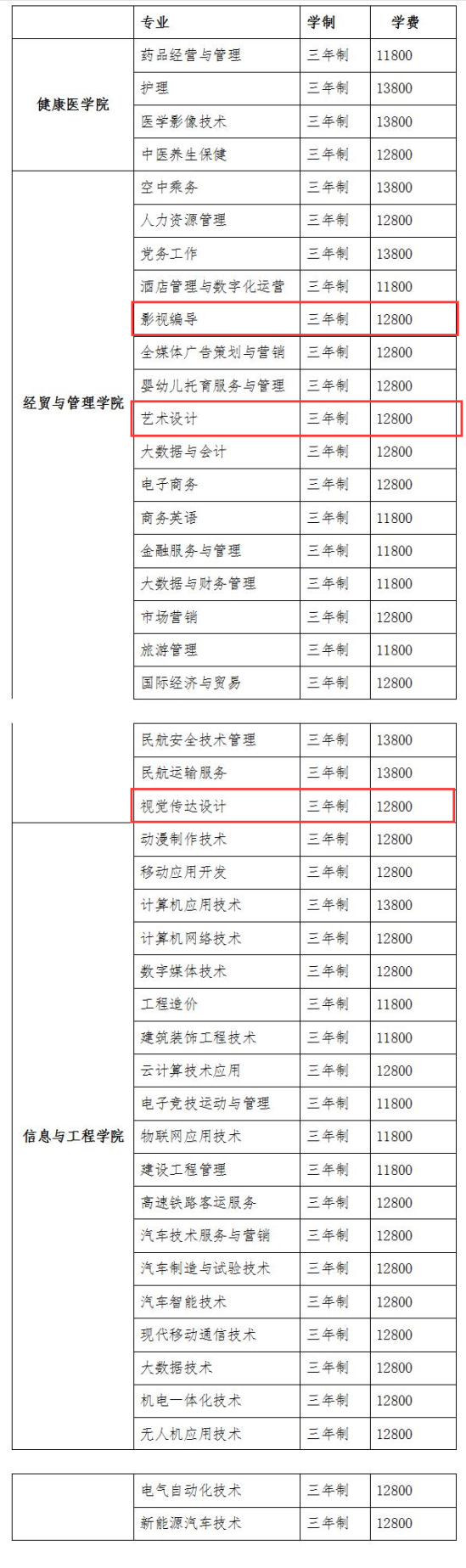 2024石家庄城市经济职业学院艺术类学费多少钱一年-各专业收费标准