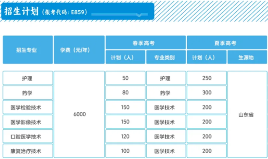 2024烟台卫生健康职业学院招生计划-各专业招生人数是多少