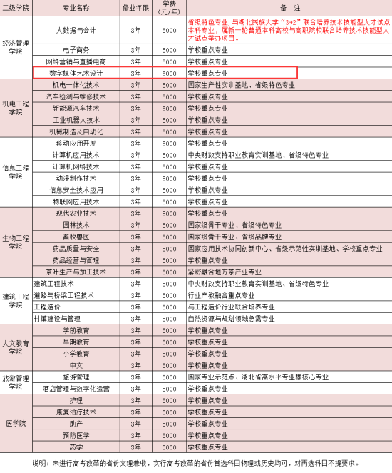 2024恩施職業(yè)技術(shù)學(xué)院藝術(shù)類(lèi)學(xué)費(fèi)多少錢(qián)一年-各專業(yè)收費(fèi)標(biāo)準(zhǔn)