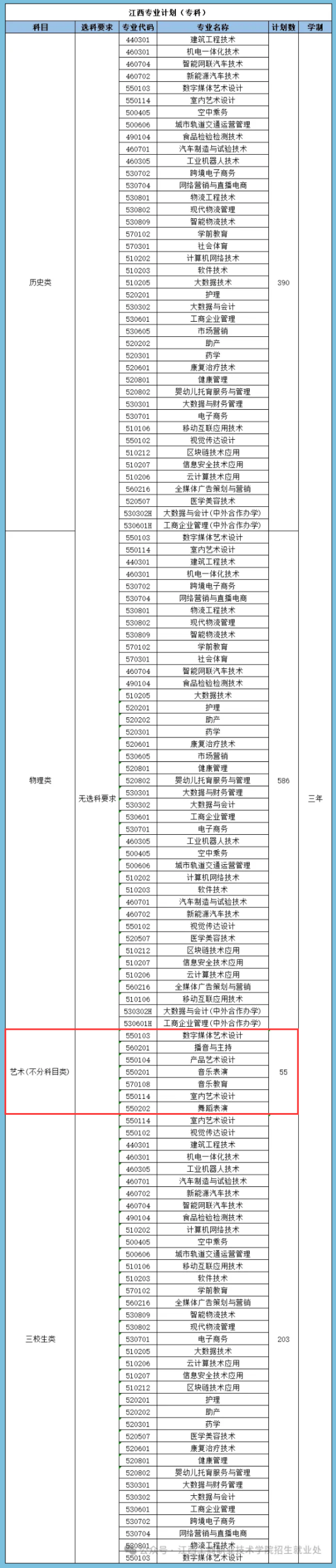 2024江西工商職業(yè)技術學院藝術類招生計劃-各專業(yè)招生人數(shù)是多少