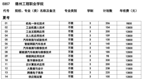 2024德州工程職業(yè)學(xué)院學(xué)費(fèi)多少錢一年-各專業(yè)收費(fèi)標(biāo)準(zhǔn)