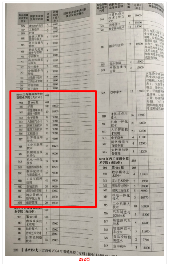 2024江西枫林涉外经贸职业学院招生计划-各专业招生人数是多少