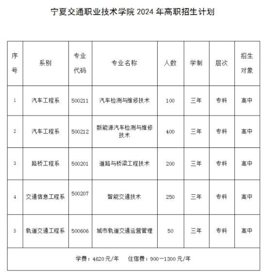 2024寧夏交通職業(yè)技術(shù)學(xué)院招生計(jì)劃-各專(zhuān)業(yè)招生人數(shù)是多少