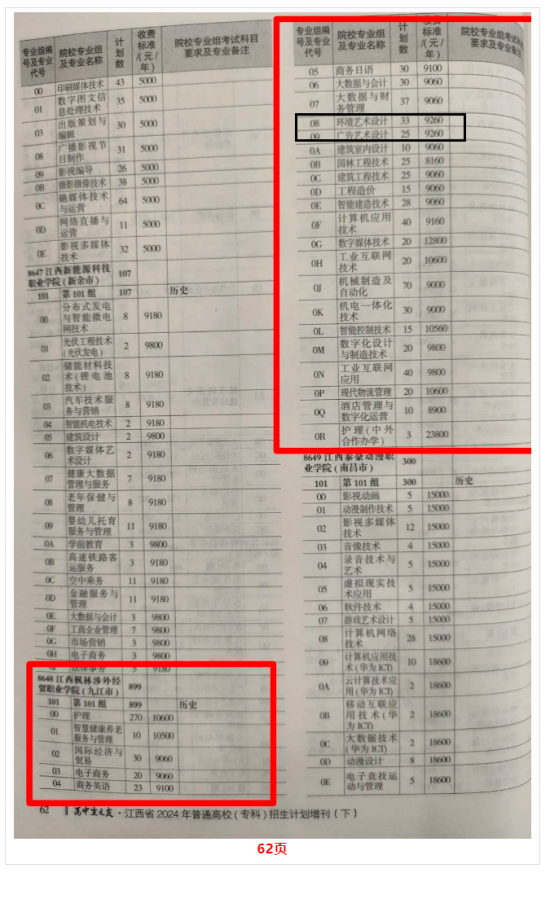 2024江西楓林涉外經(jīng)貿(mào)職業(yè)學(xué)院藝術(shù)類招生計(jì)劃-各專業(yè)招生人數(shù)是多少