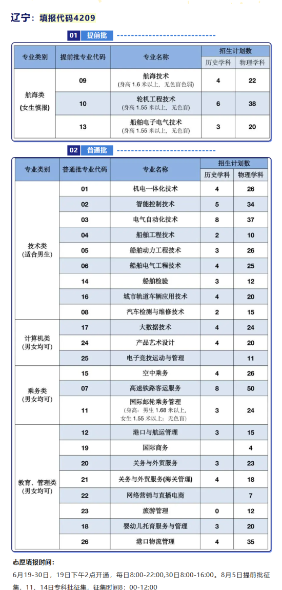 2024大連航運(yùn)職業(yè)技術(shù)學(xué)院招生計(jì)劃-各專(zhuān)業(yè)招生人數(shù)是多少