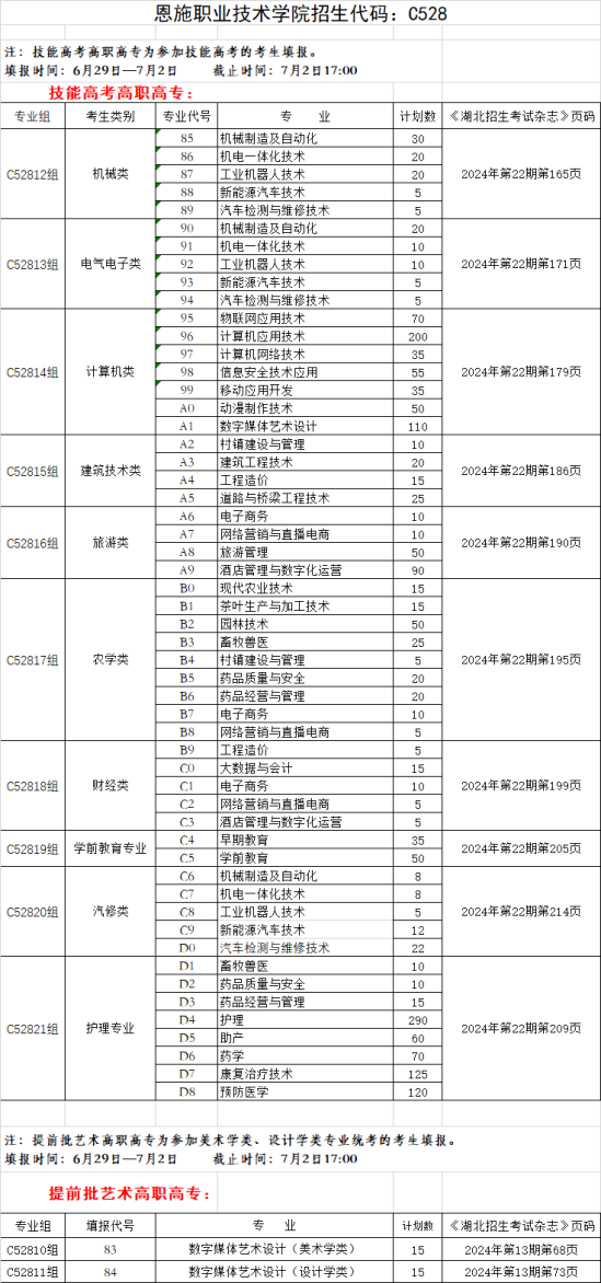 2024恩施職業(yè)技術(shù)學院招生計劃-各專業(yè)招生人數(shù)是多少