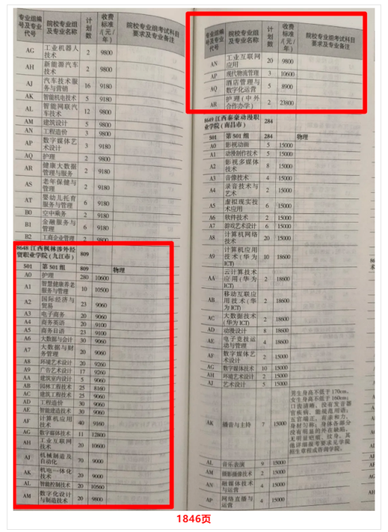 2024江西枫林涉外经贸职业学院招生计划-各专业招生人数是多少