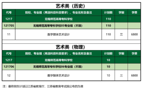 2024無(wú)錫師范高等?？茖W(xué)校藝術(shù)類招生計(jì)劃-各專業(yè)招生人數(shù)是多少