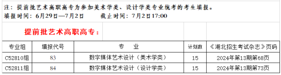 2024恩施職業(yè)技術(shù)學(xué)院藝術(shù)類招生計(jì)劃-各專業(yè)招生人數(shù)是多少