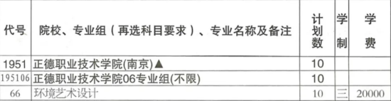 2024正德職業(yè)技術學院招生計劃-各專業(yè)招生人數(shù)是多少