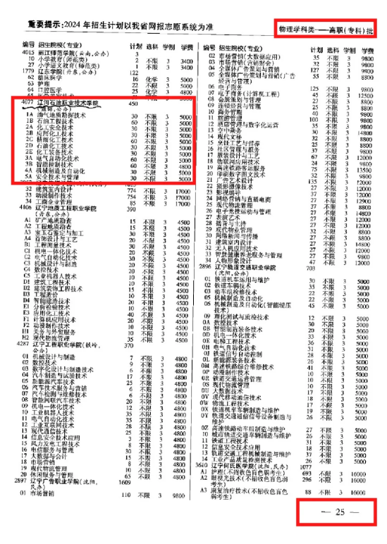 2024遼河石油職業(yè)技術(shù)學(xué)院招生計(jì)劃-各專業(yè)招生人數(shù)是多少