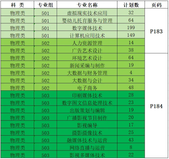 2024江西傳媒職業(yè)學院招生計劃-各專業(yè)招生人數(shù)是多少