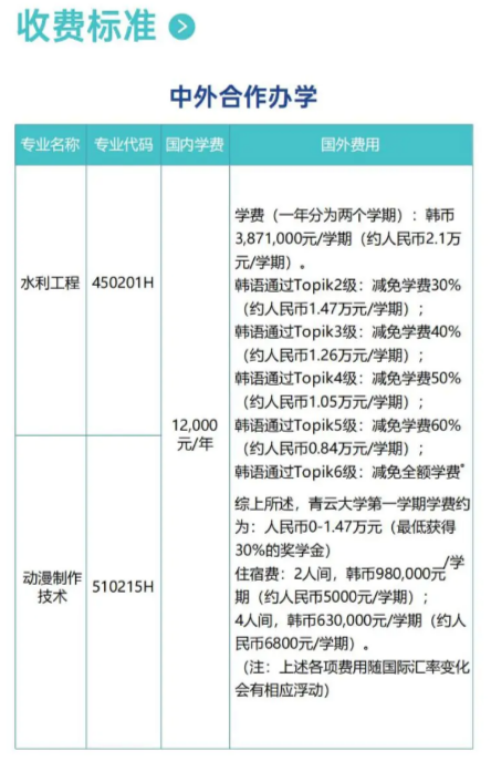 2024江西水利職業(yè)學(xué)院中外合作辦學(xué)學(xué)費(fèi)多少錢(qián)一年-各專業(yè)收費(fèi)標(biāo)準(zhǔn)