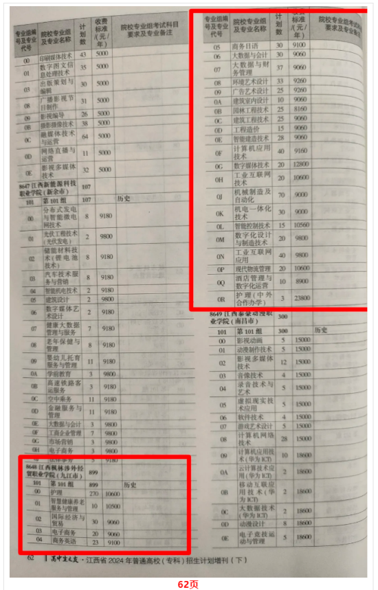 2024江西枫林涉外经贸职业学院招生计划-各专业招生人数是多少