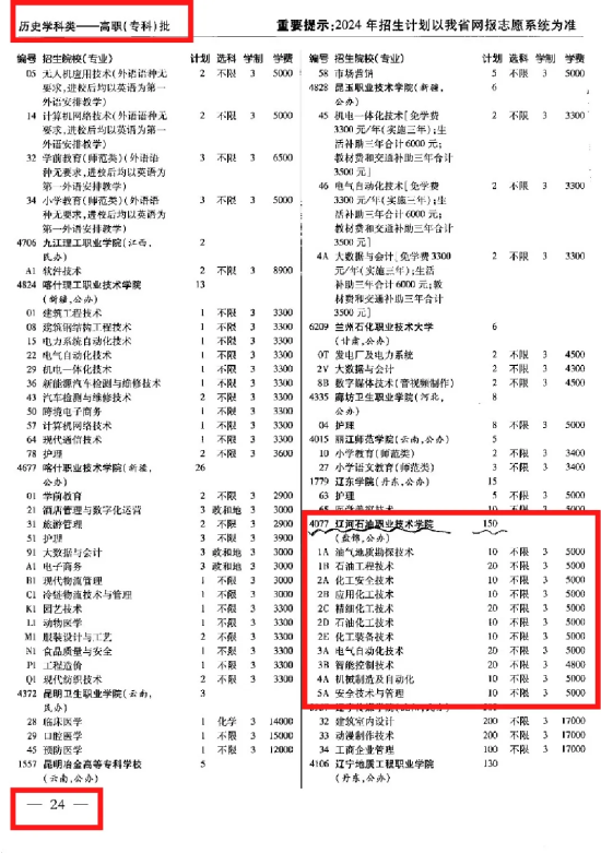 2024遼河石油職業(yè)技術(shù)學(xué)院招生計劃-各專業(yè)招生人數(shù)是多少