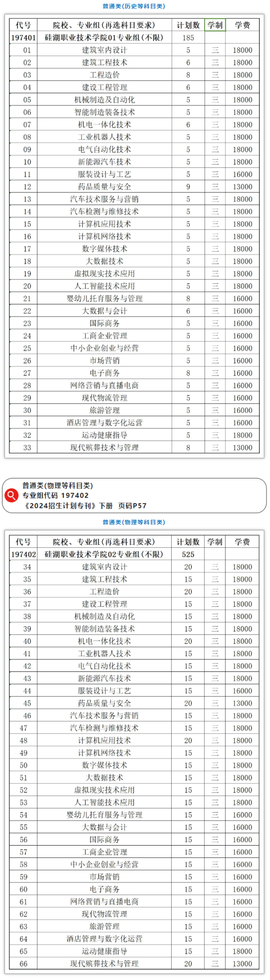 2024硅湖職業(yè)技術(shù)學(xué)院招生計(jì)劃-各專(zhuān)業(yè)招生人數(shù)是多少