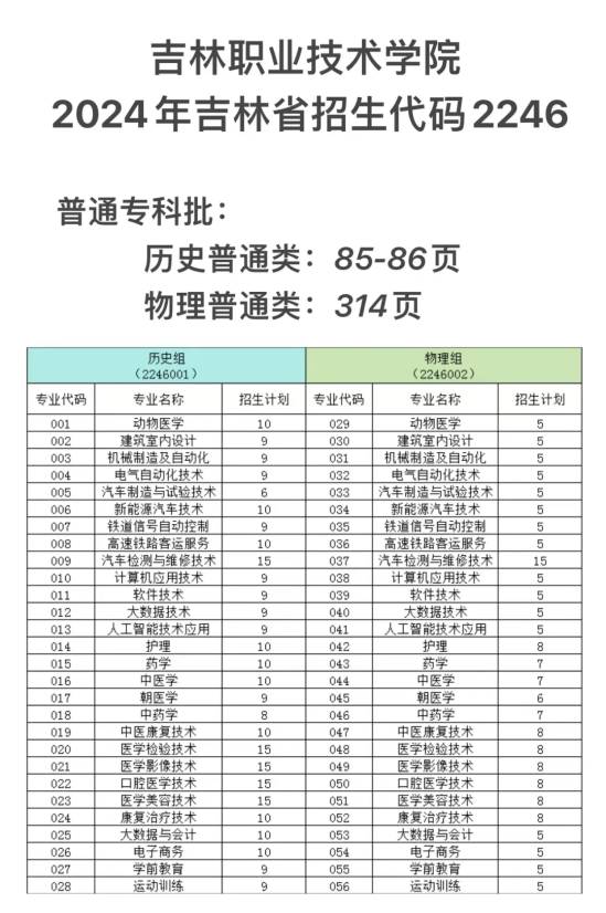 2024吉林职业技术学院招生计划-各专业招生人数是多少