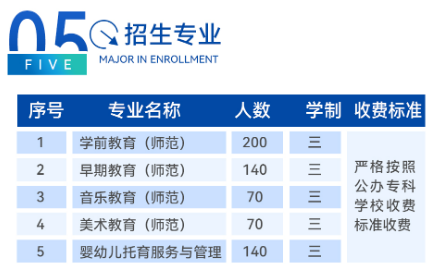 2024宿迁幼儿师范高等专科学校招生计划-各专业招生人数是多少