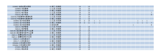 2024山西職業(yè)技術(shù)學(xué)院招生計(jì)劃-各專業(yè)招生人數(shù)是多少