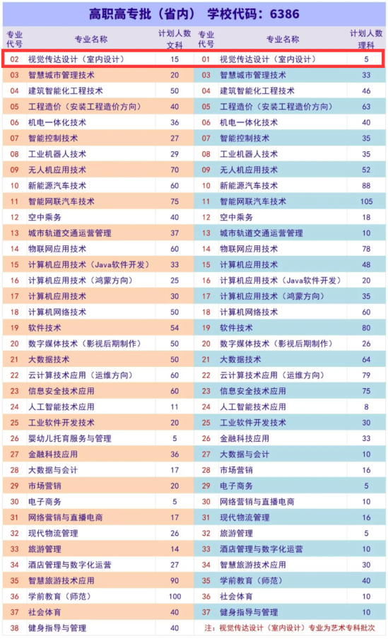 2024鄭州商貿(mào)旅游職業(yè)學(xué)院藝術(shù)類招生計劃-各專業(yè)招生人數(shù)是多少