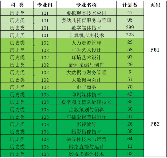 2024江西傳媒職業(yè)學院招生計劃-各專業(yè)招生人數(shù)是多少