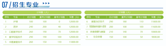 2024日照康养职业学院招生计划-各专业招生人数是多少