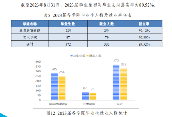 遼寧師范高等專科學校就業(yè)率及就業(yè)前景怎么樣