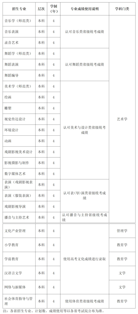 2024昆明传媒学院艺术类招生简章