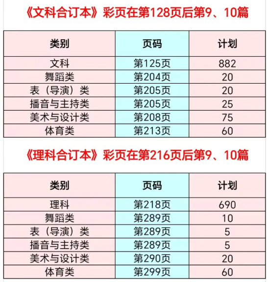 2024四川科技职业学院招生计划-各专业招生人数是多少