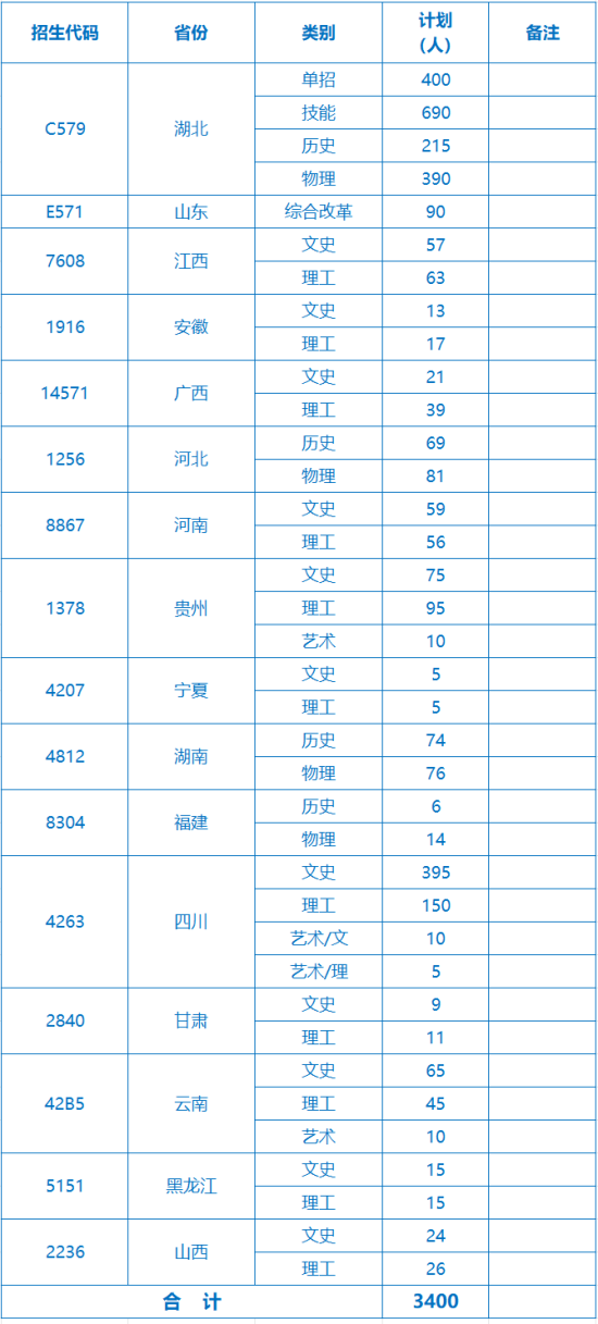 2024荊門職業(yè)學(xué)院招生計(jì)劃-各專業(yè)招生人數(shù)是多少